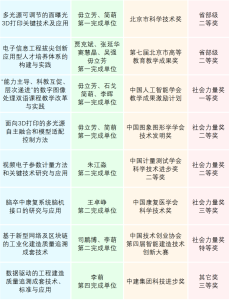 物联网实训课程项目设计：从环境监测到智能控制