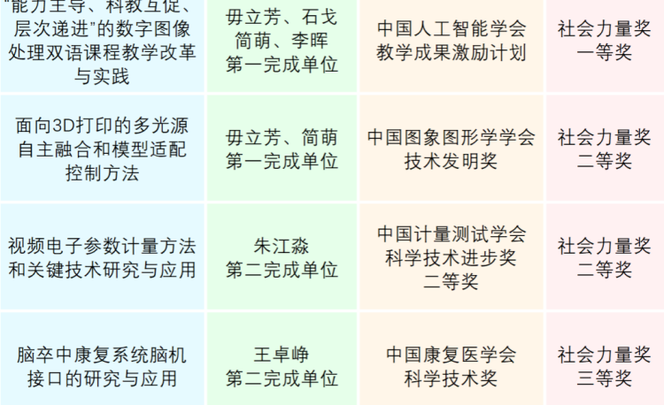 物联网实训课程项目设计：从环境监测到智能控制 物联网实训 环境监测