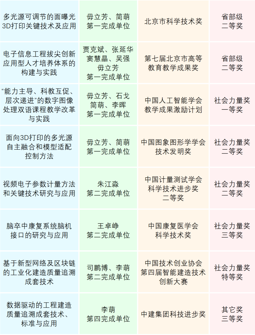 物联网实训课程项目设计：从环境监测到智能控制