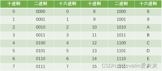 教育科技背景下的实践教学：嵌入式与物联网课程如何升级