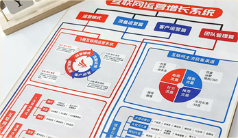 智能硬件开发课程设计：硬件接口、固件与移动端联动