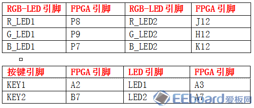物联网实验箱怎么选：协议、传感器与开发环境需要看什么
